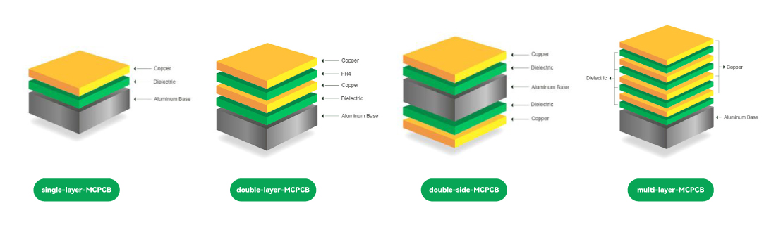 Metal-Core-PCB
