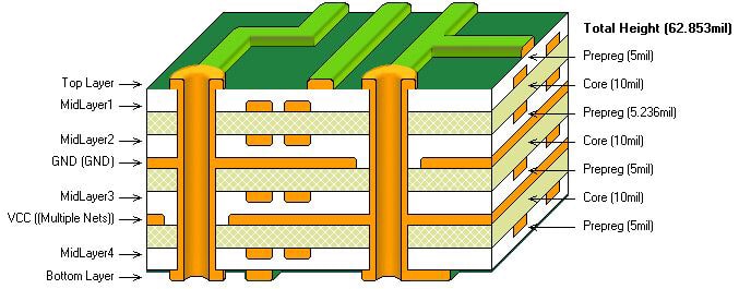 PCB Layer PCB Layer
