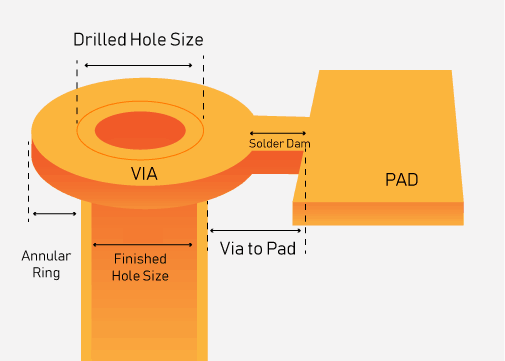 PCB DRILL DRAWING PCB DRILL DRAWING