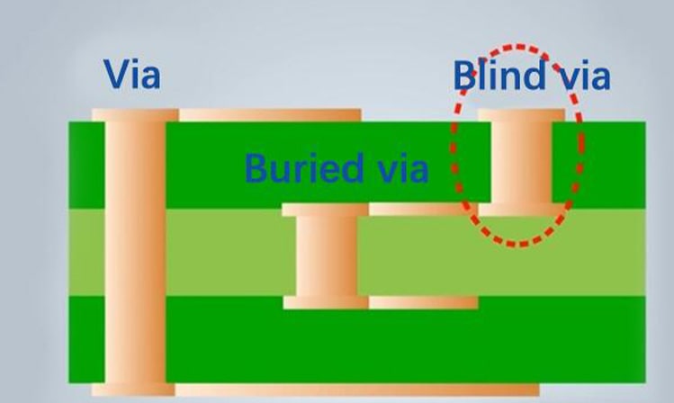 blind hole pcb