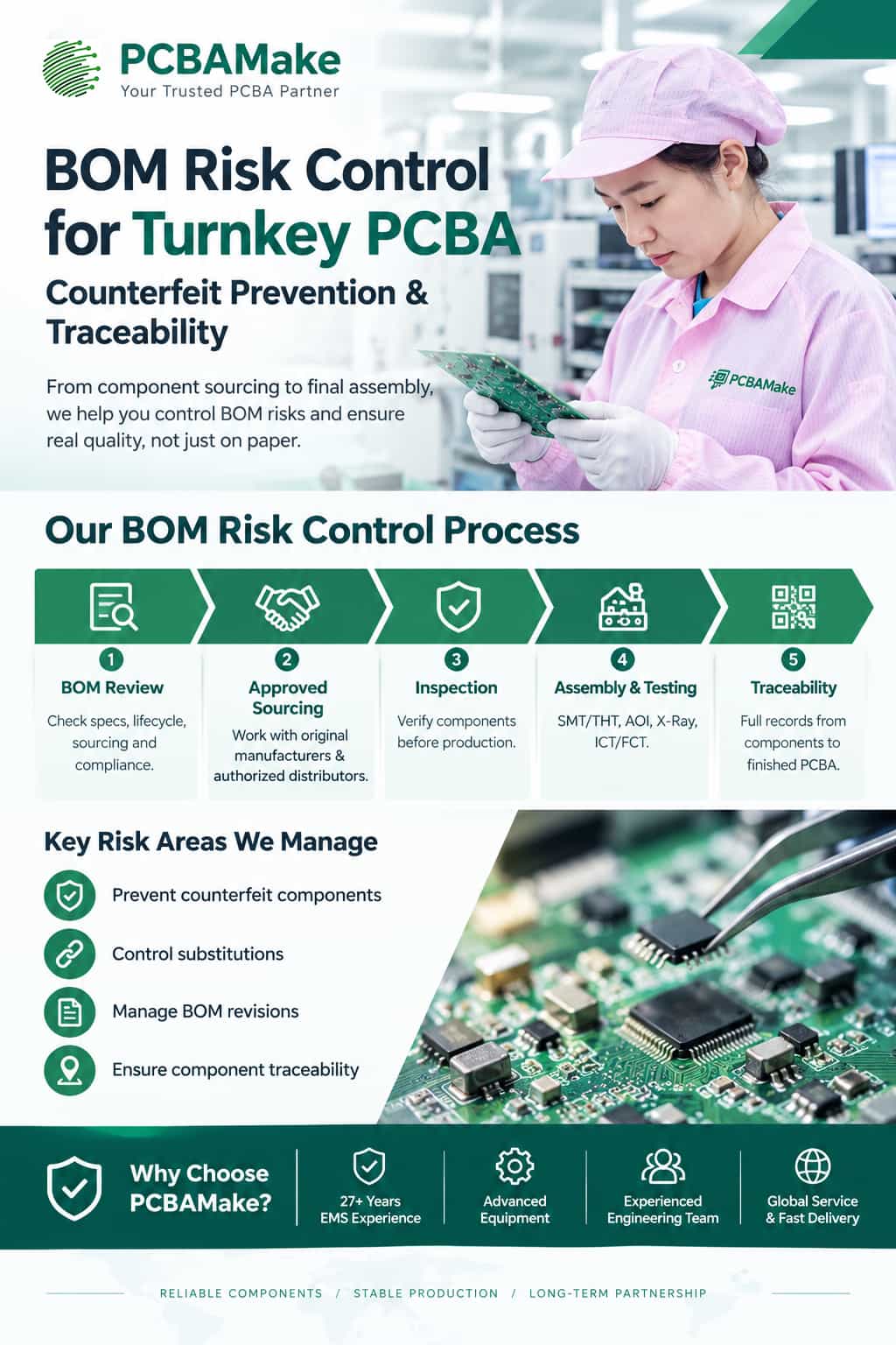 BOM Risk Control